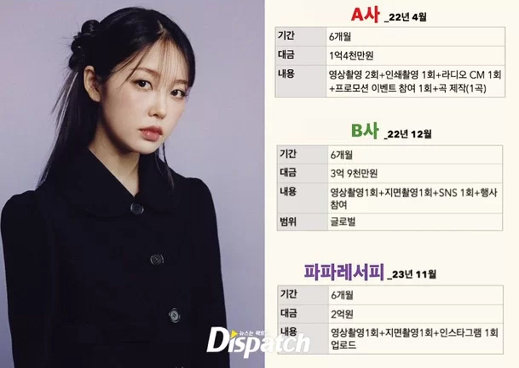 Dispatch uncovers the origins of the contractual dispute involving Meenoi, Company P, and AOMG | allkpop